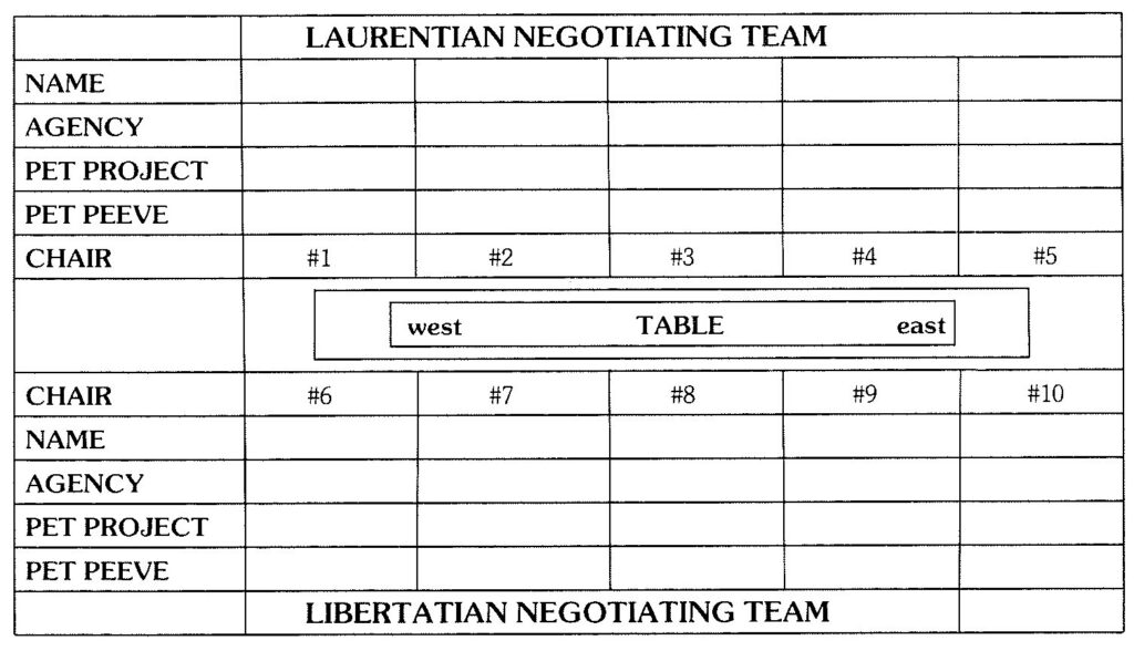 The negotiating teams, as printed.