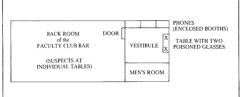 Floor plan of the faculty club back room, marking the vestibule, the men's room, the phone booths and the table with two poisoned glasses