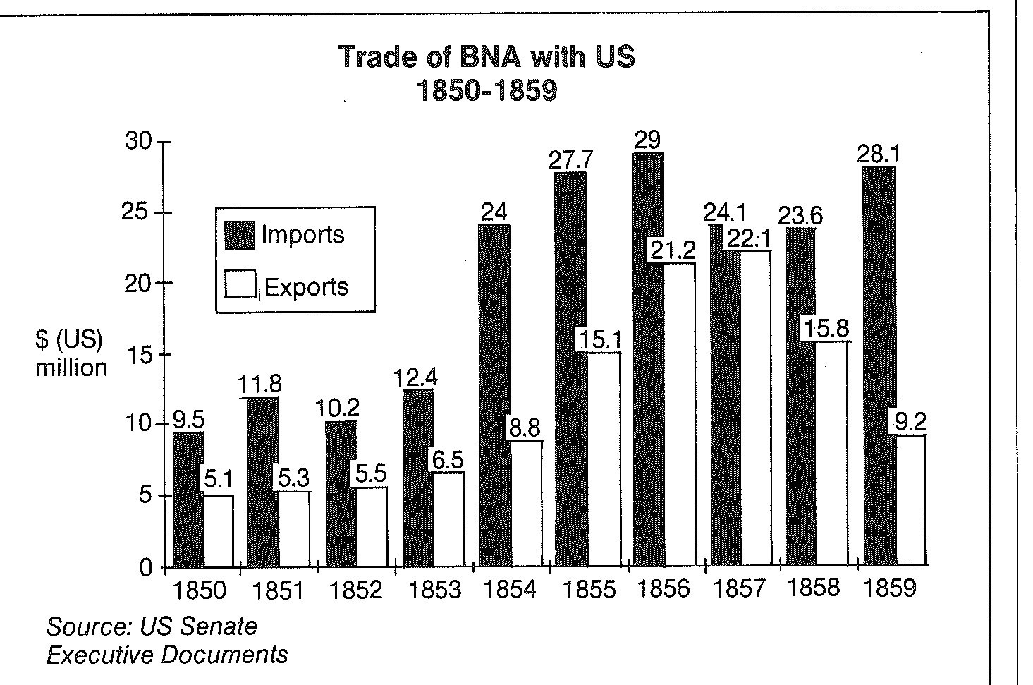 Mrs. Britannia — “Is it possible, my dear, that you have ever given your cousin Jonathan any encouragement?” Miss Canada — “Encouragement! Certainly not, Mamma. I have told him we can never be united.” …Punch in Canada 1869