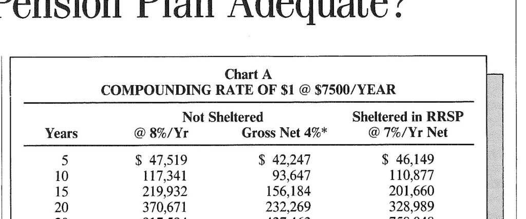 Defined Benefit or Defined Contribution? Is Your Pension Plan Adequate?
