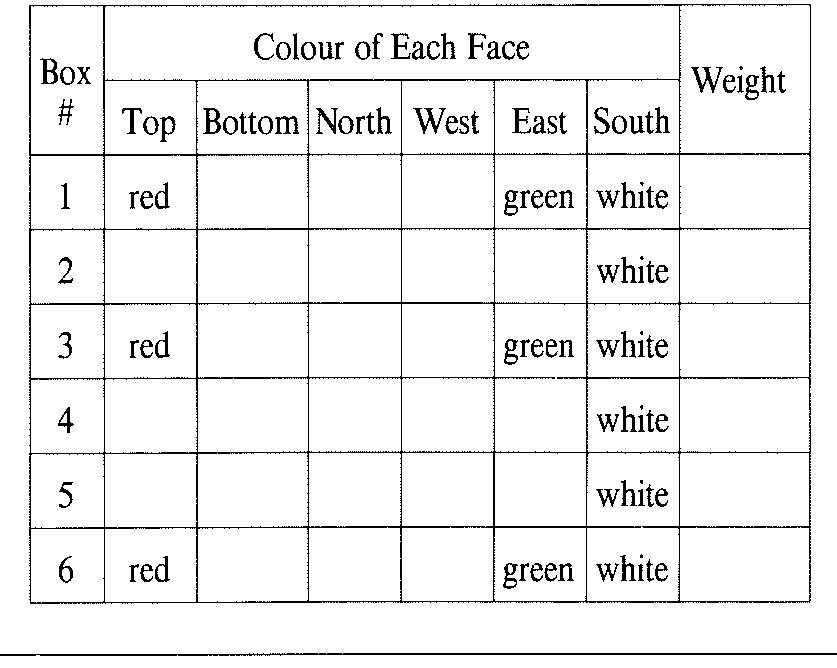 A grid of six numbered boxes against the headings Top, Bottom, North, West, East, South and Weight, with only a few cells filled in.