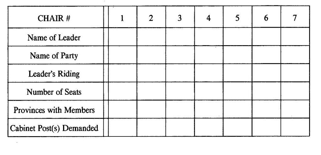 A blank seven-column chart with rows for name of leader, party, leader’s riding, number of seats, provinces with members and cabinet posts demanded.