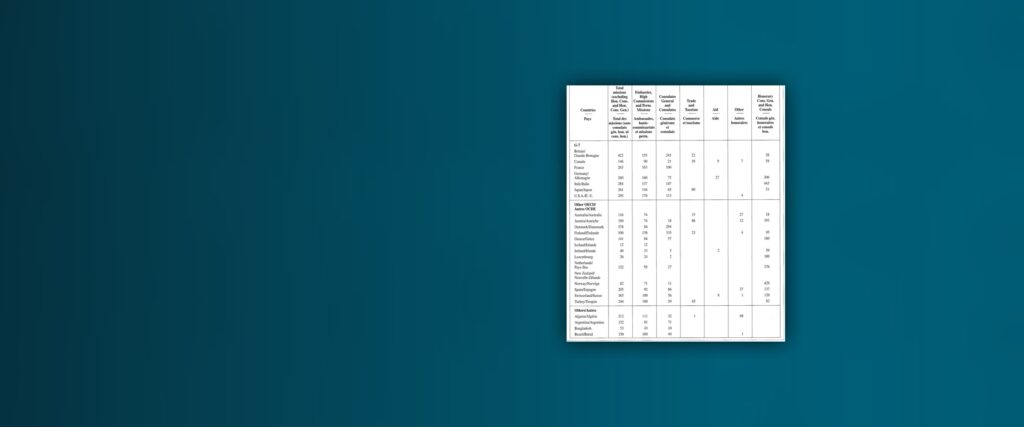 Foreign Service around the World at a Glance