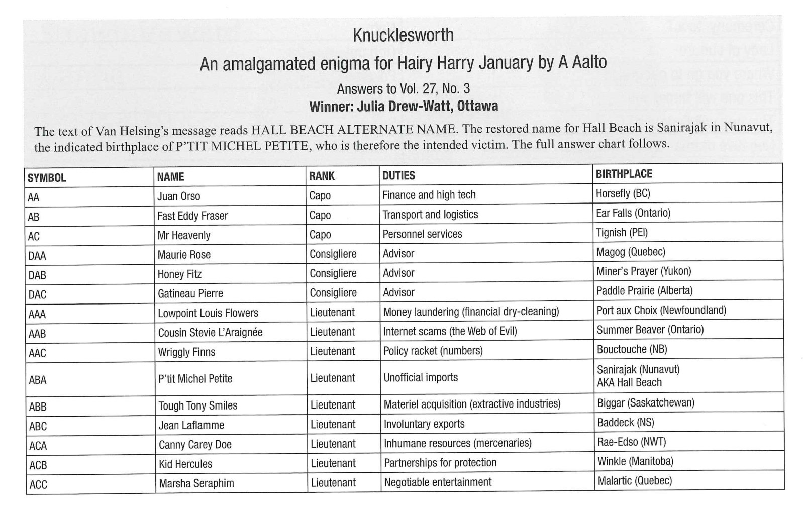 Answers to Knucklesworth