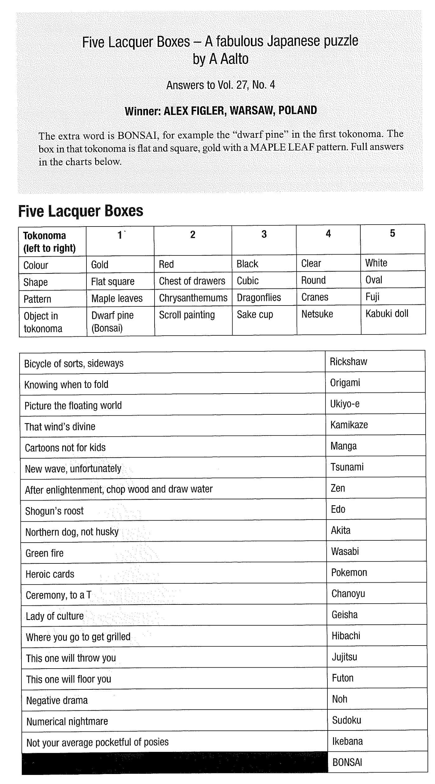 Answers to Five Lacquer Boxes