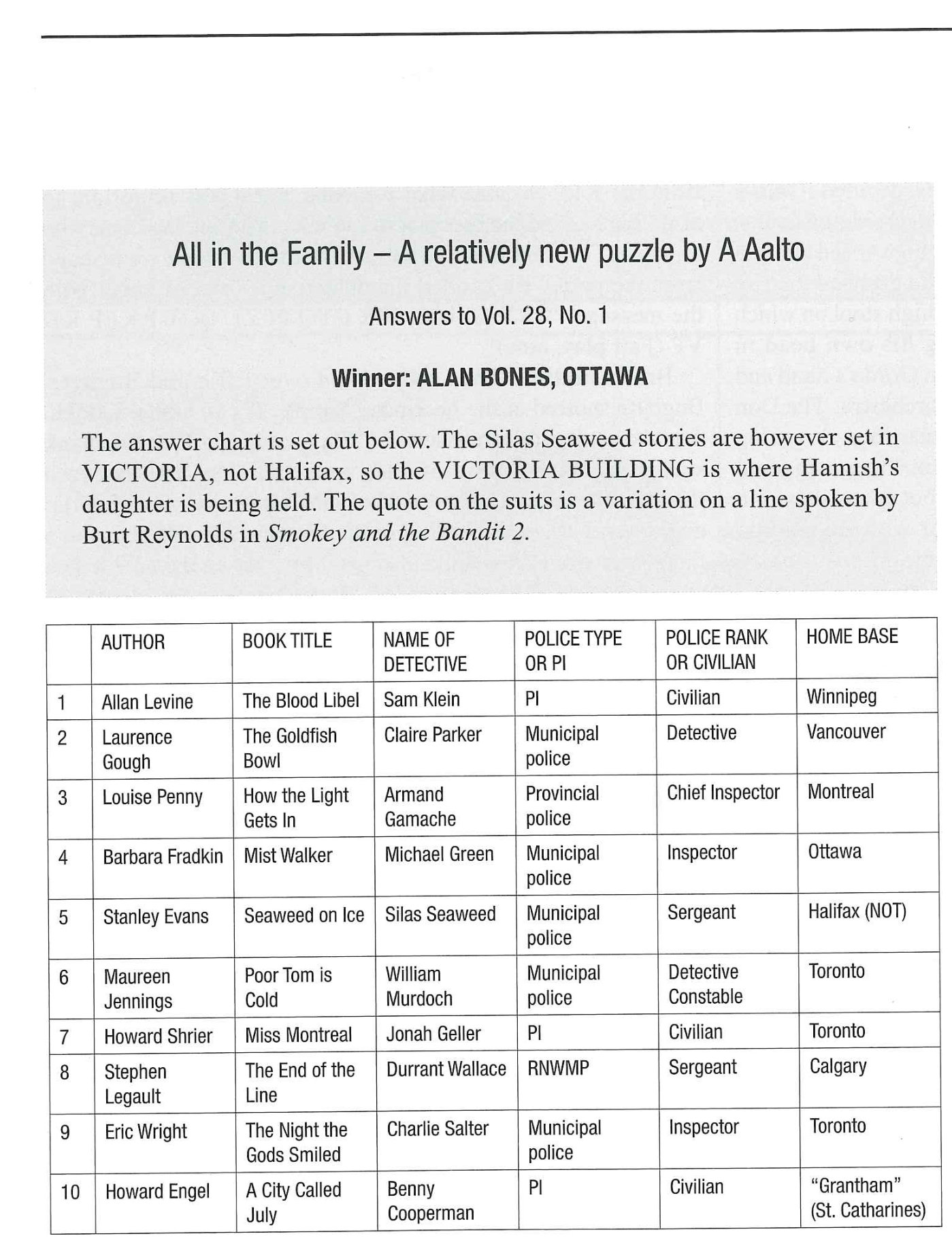 Answers to All in the Family