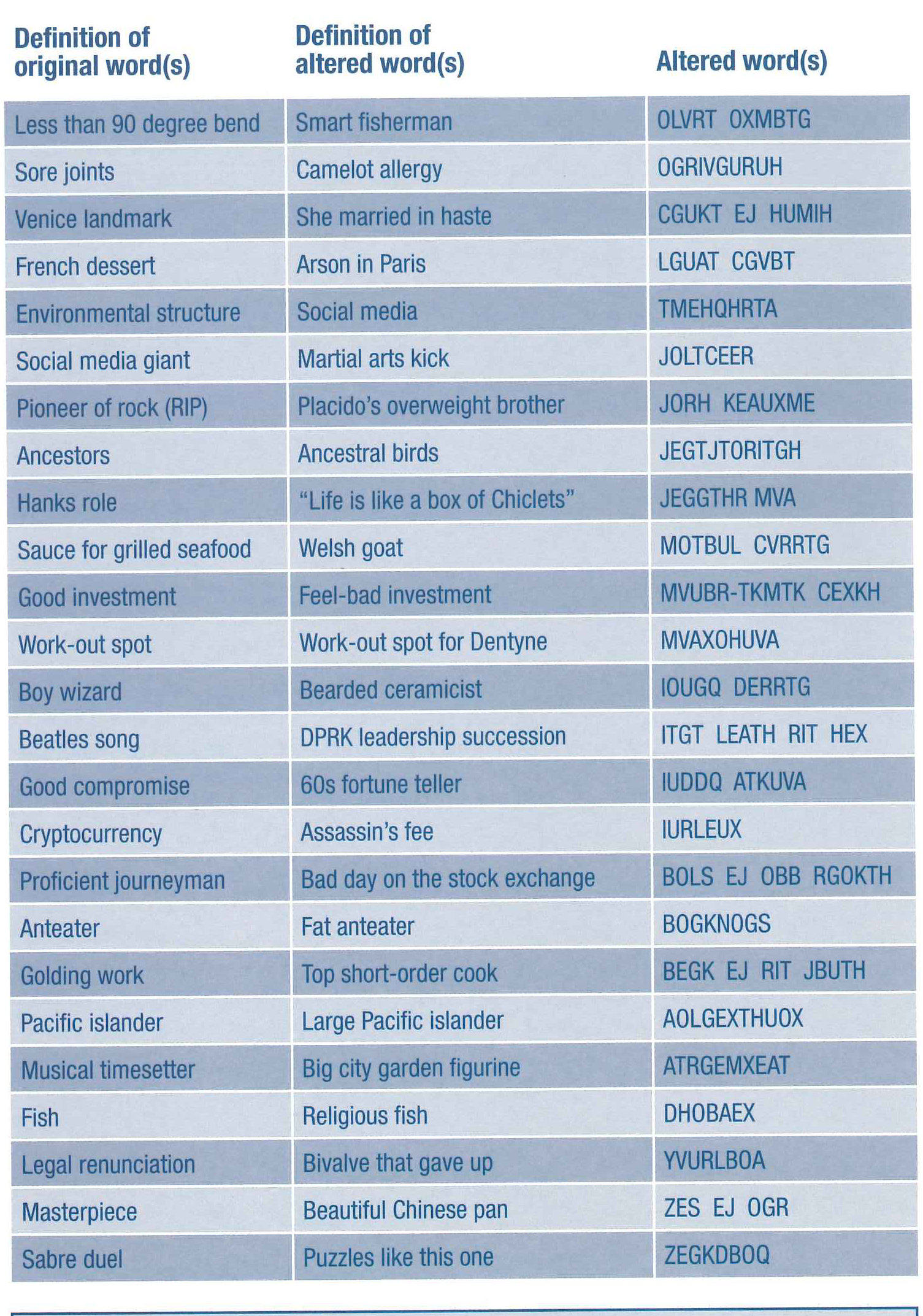 The three-column chart Turing handed over.