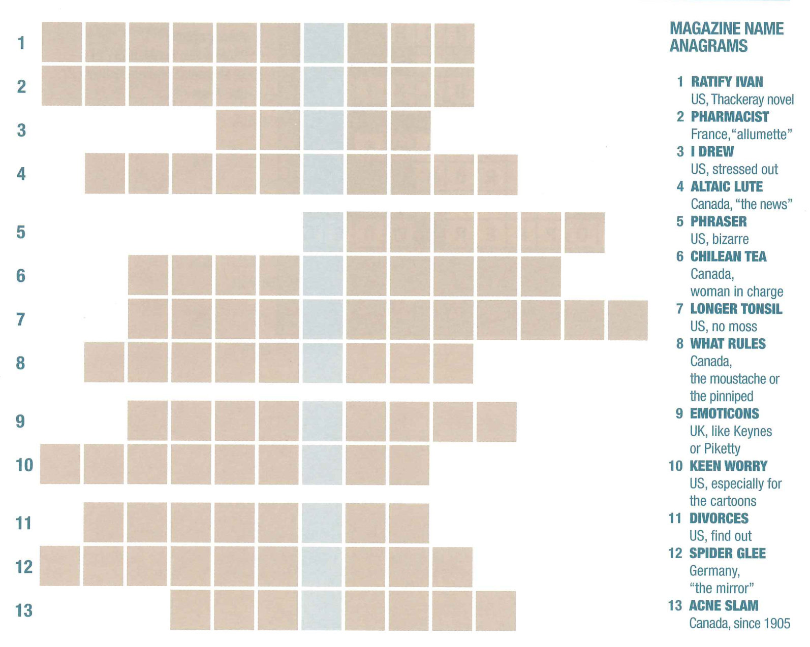 The chart and the magazine-name anagrams that go with it.